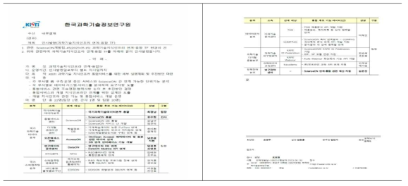 과학기술 지식인프라 연계·융합 TF 구성