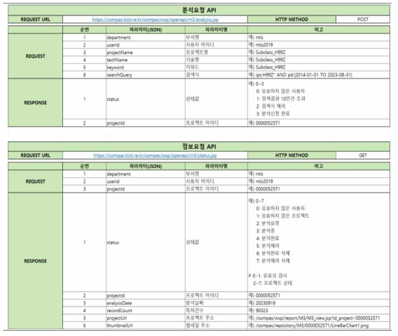 COMPAS 분석요청 및 정보요청 API 명세