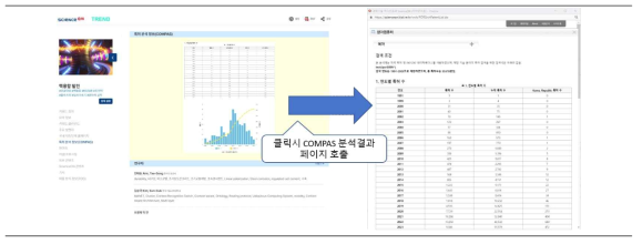 ScienceON Trend – COMPAS 연계 화면 예시