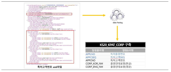 특허고객번호 구축 프로세스