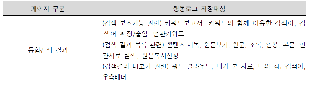 행동로그 저장대상 예시