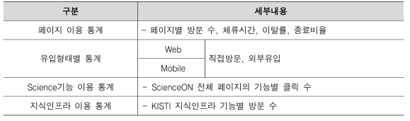 로그기반 통계지표 추가내용