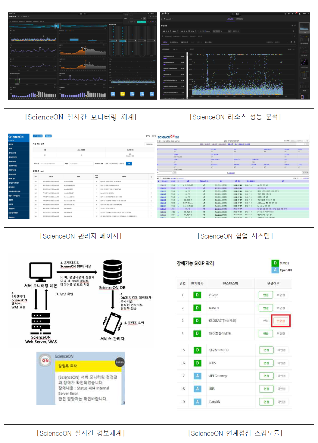 ScienceON 안정적 운영을 위한 제반 환경