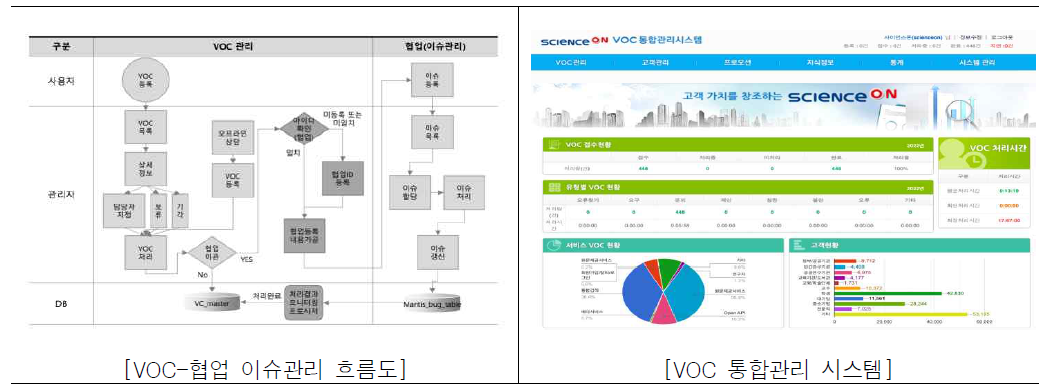 고객센터 통합관리 시스템