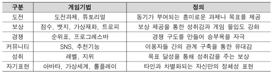 게이미케이션 6요소