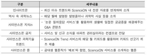 블로그 콘텐츠 세부내용