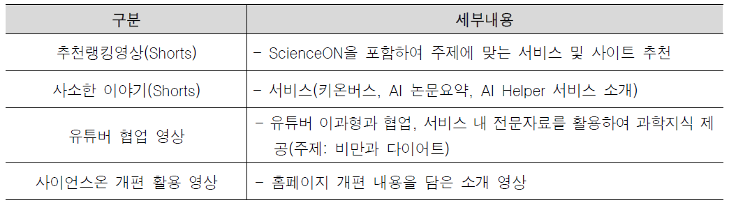 유튜브 콘텐츠 세부내용