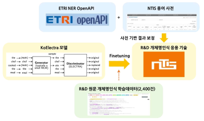 R&D 개체명 인식 응용 기술 개요