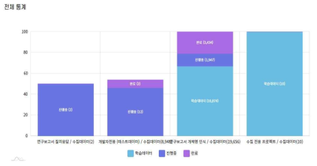 R&D 원문 개체명 인식 데이터셋 구축 현황(`23.11)