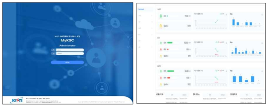 MyKSC 관리자 로그인 페이지 및 메인 대시보드 화면