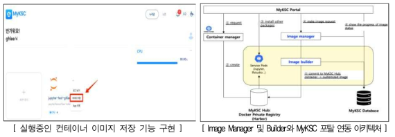 컨테이너 이미지 저장 기능