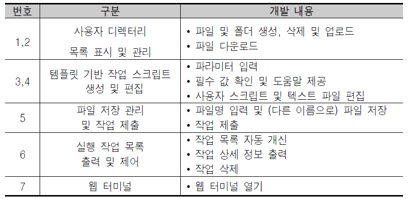 배치 작업 관리 주요 기능 현황