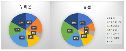 ’23년 상담 분류별 현황