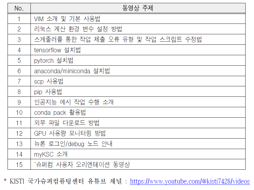 신규 제작 동영상 주제 목록