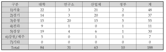 Information on the status of the organization in 2023