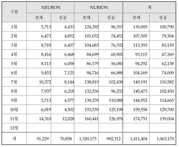 Batch job statistics in 2023