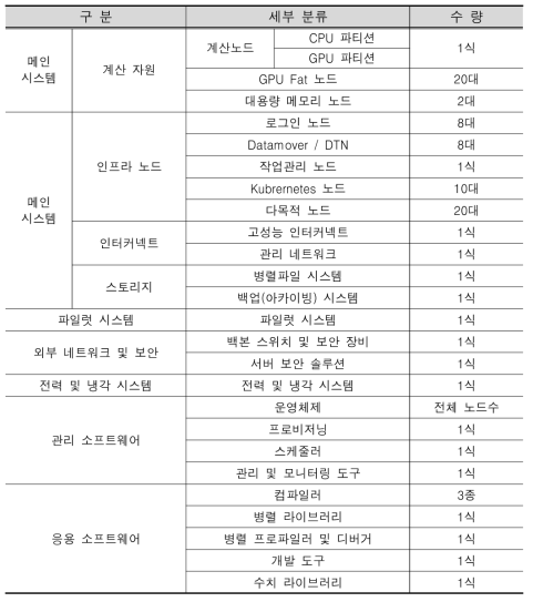 6호기 시스템 주요 구성 요소