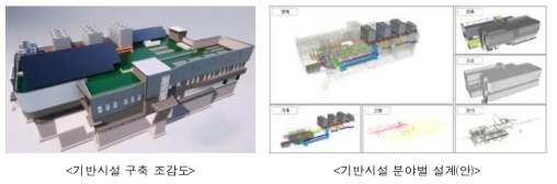 6호기 기반시설 설계(안)