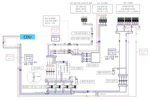 냉수시스템 흐름도