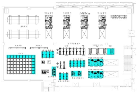지하 냉동기, 펌프, 열교환기 등 설치 공간