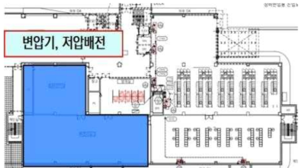 지상 1층 축전지 1실, 컴퓨터전기실 전기실 활용