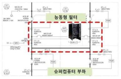 능동형 필터 설치