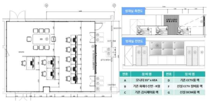 기반시설 종합상황실 구축