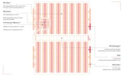 Graphcore – IPU 칩 아키텍처