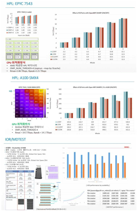 뉴론 신규 아키텍처(CPU, GPU, 스토리지, 인터커넥트 등) BMT 검증