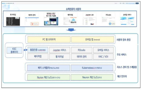 MyKSC 서비스 구성도