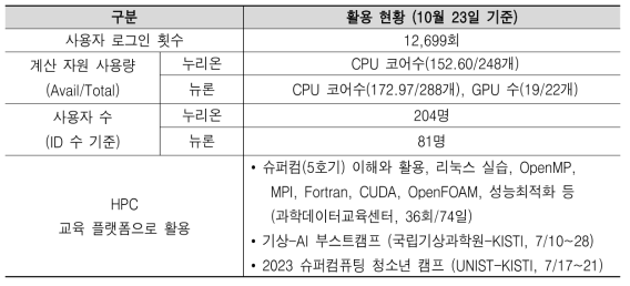 MyKSC 활용 현황