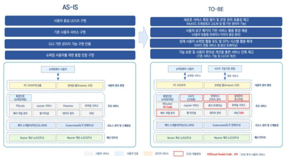 MyKSC 고도화 개발 전・후 비교