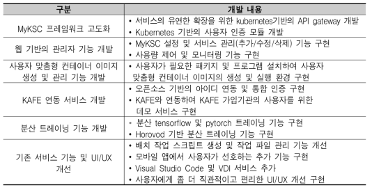 MyKSC 고도화 개발 내용 요약