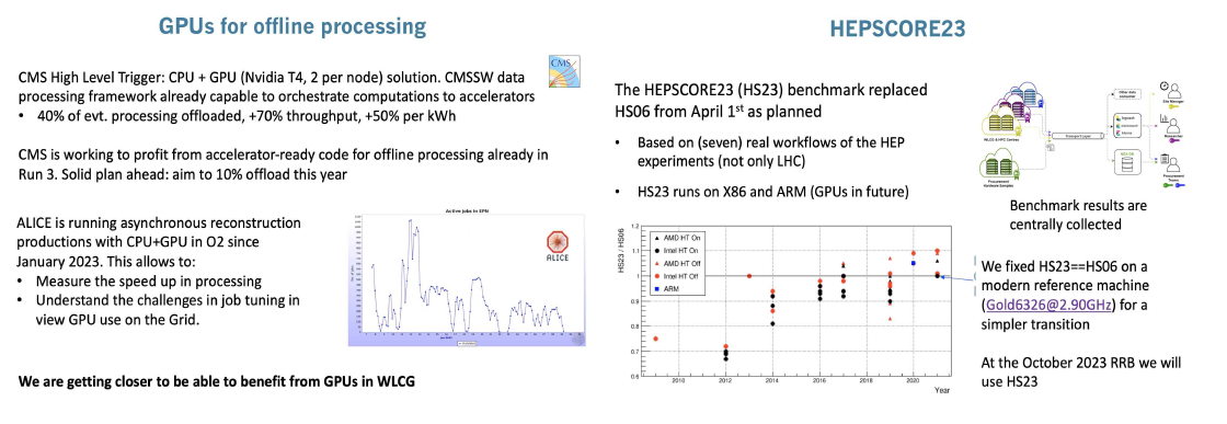 CERN WLCG의 GPU 활용 현황
