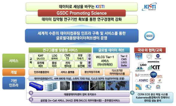 사업 추진체계