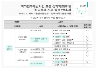 국가연구개발사업 표준 성과지료