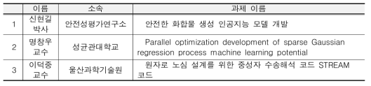 2023년 누리온 최적병렬화 공모 과제 리스트