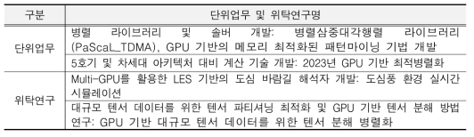 GPU 활용 기술 개발 관련 세부과제 내용