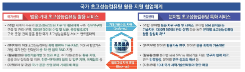 국가센터-전문센터 역할 분담