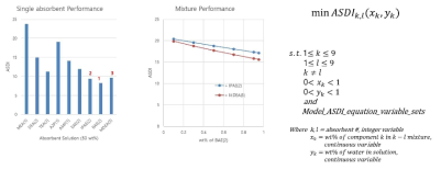 (수식) 아민계 CO2 흡수제별 binary mixture 성능평가 및 최적화 모델