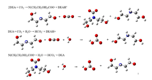 (수식) DEA(2아 아민계 CO2흡수제)의 흡수 Kinetics 제안