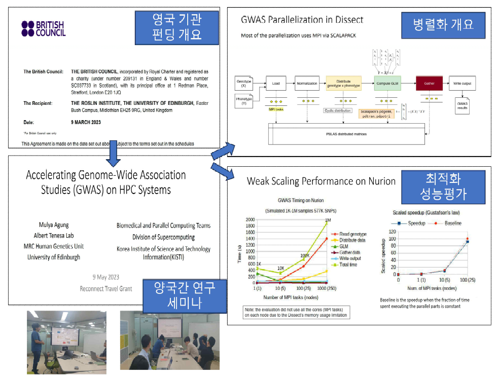 영국 에딘버러대 (UK 슈퍼컴퓨팅 리딩 그룹)와의 유전체 병렬 분석 최적화 개요