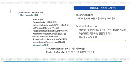알고리즘을 포함한 기술이전 시스템 구조 및 전달 사항