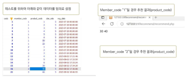 알고리즘을 적용한 추천 결과 화면