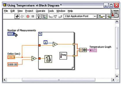 LabVIEW 도구 및 작업과정의 예
