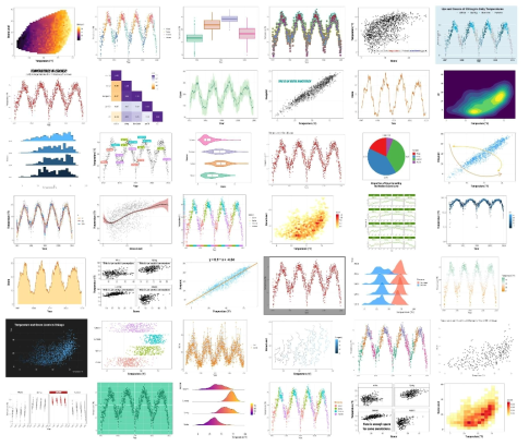 ggplot2를 활용한 다양한 시각화 결과의 예