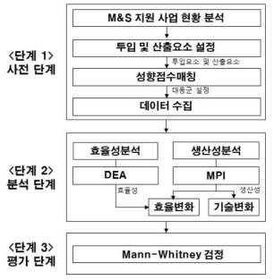 연구모형