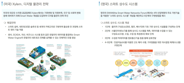 국외 물 분야 R&D 사례 분석 일부