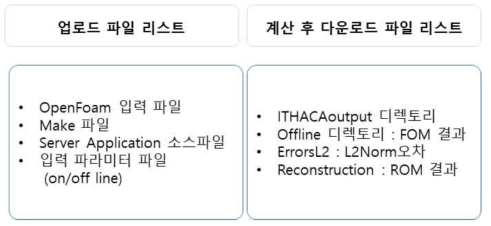 원격 통신을 이용한 전송 파일 리스트