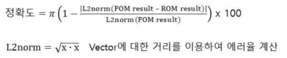 L2norm 오차율
